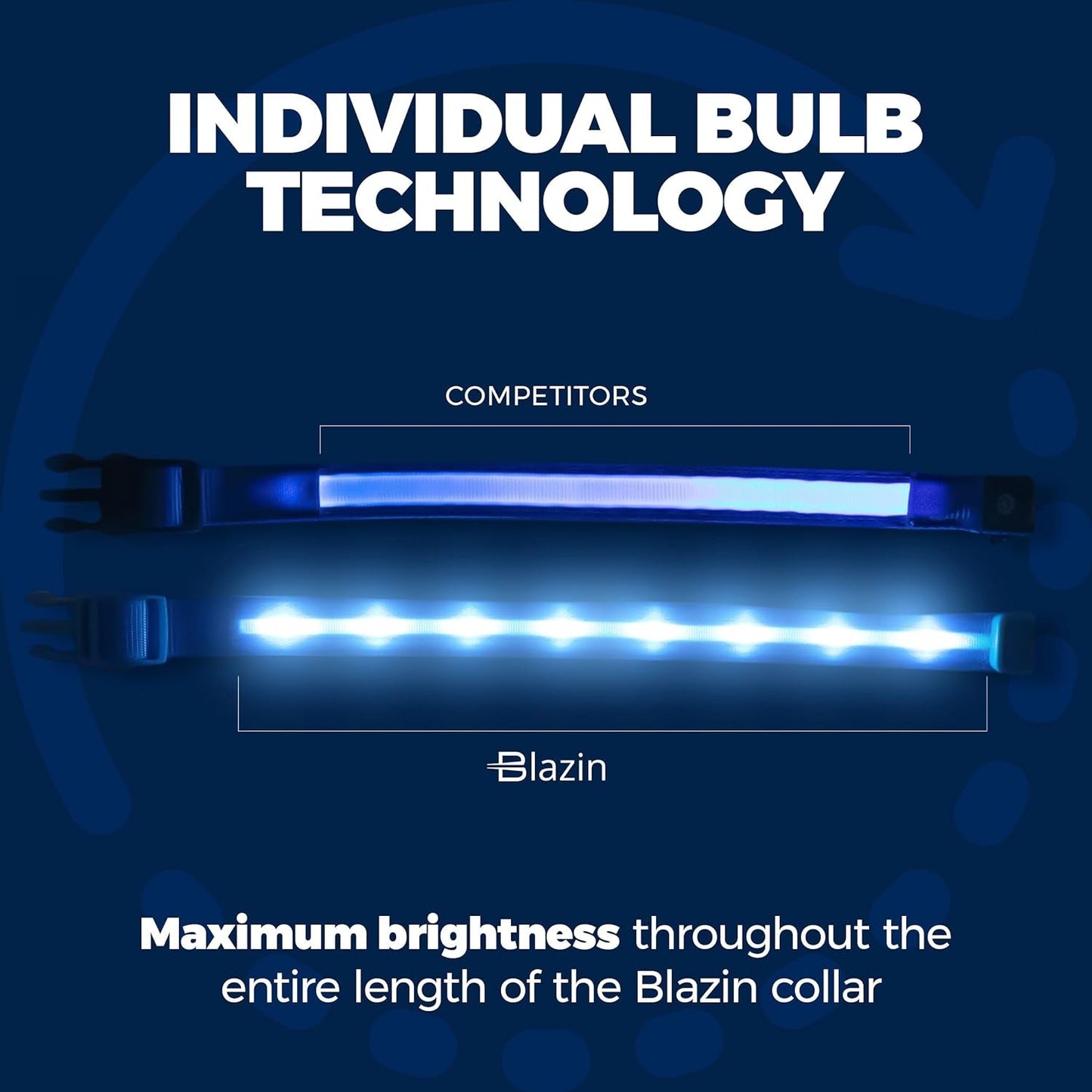 Brightest Light up Dog Collars - 1,000 Feet of Visibility - USB Rechargeable - Waterproof 